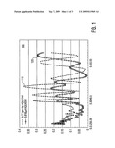 METHOD FOR DETERMINING RELATIVE SWING CURVE AMPLITUDE diagram and image