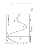 METHOD FOR DETERMINING RELATIVE SWING CURVE AMPLITUDE diagram and image