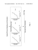 System and method for clock modeling in discrete-event simulation diagram and image