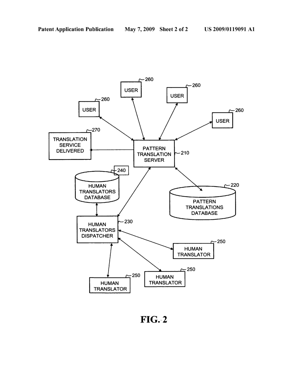 Automated pattern based human assisted computerized translation network systems - diagram, schematic, and image 03