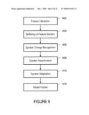 SPEAKER RECOGNITION SYSTEM diagram and image