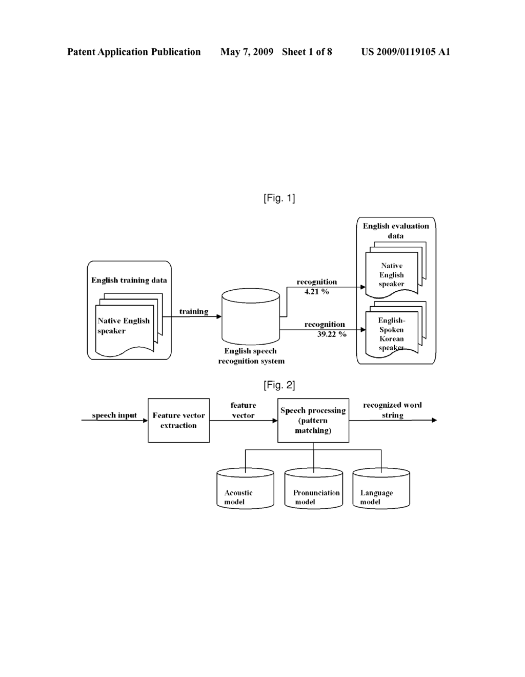 Acoustic Model Adaptation Methods Based on Pronunciation Variability Analysis for Enhancing the Recognition of Voice of Non-Native Speaker and Apparatus Thereof - diagram, schematic, and image 02