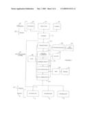 System for communication of health care data diagram and image