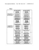 Auction system and system of forming investment trust and financial products and funds including viatical and life settlement diagram and image