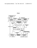 Auction system and system of forming investment trust and financial products and funds including viatical and life settlement diagram and image