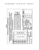 Auction system and system of forming investment trust and financial products and funds including viatical and life settlement diagram and image