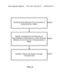 Advertising Futures Marketplace Methods and Systems diagram and image