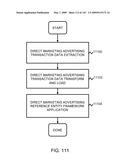 Advertising Futures Marketplace Methods and Systems diagram and image