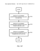 Advertising Futures Marketplace Methods and Systems diagram and image