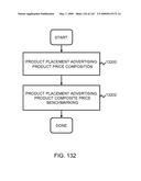 Advertising Futures Marketplace Methods and Systems diagram and image