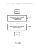 Advertising Futures Marketplace Methods and Systems diagram and image