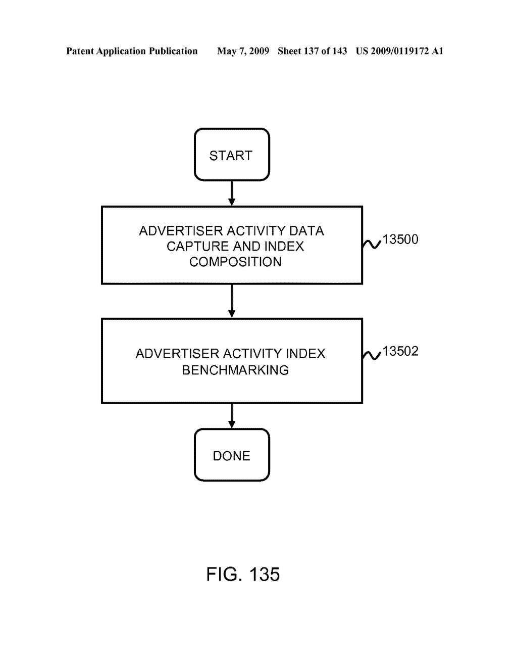 Advertising Futures Marketplace Methods and Systems - diagram, schematic, and image 138