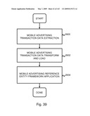 Advertising Futures Marketplace Methods and Systems diagram and image