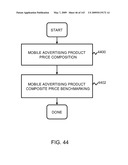 Advertising Futures Marketplace Methods and Systems diagram and image