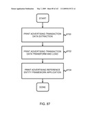 Advertising Futures Marketplace Methods and Systems diagram and image