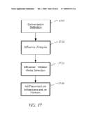 System and Method For Advertisement Targeting of Conversations in Social Media diagram and image