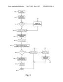 Apparatus and method for conducting secure financial transactions diagram and image