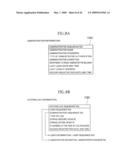 APPLICATION/DATA TRANSACTION MANAGEMENT SYSTEM AND PROGRAM FOR THE SAME diagram and image