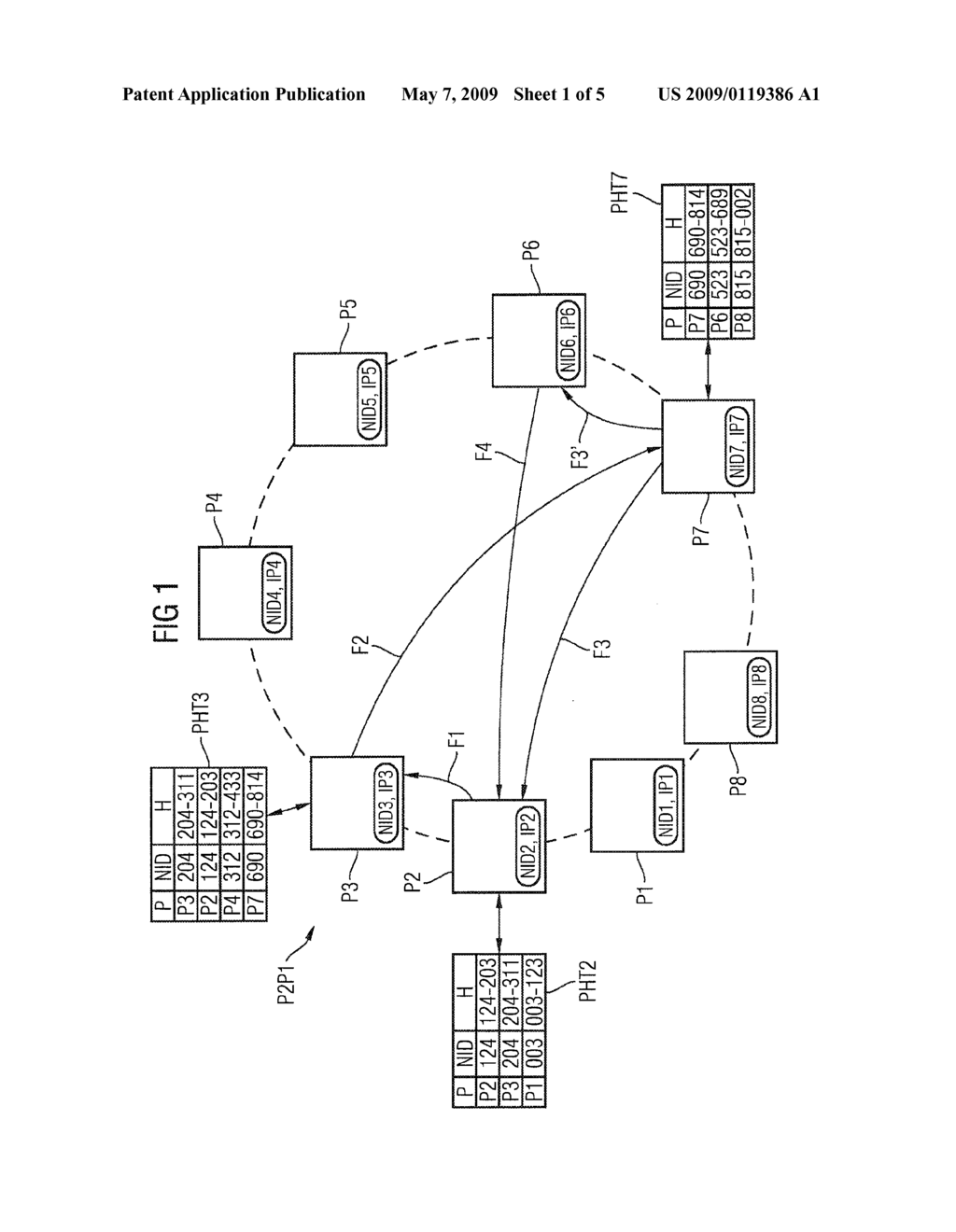 METHOD AND ARRANGEMENT FOR DATA TRANSMISSION BETWEEN PEER-TO-PEER NETWORKS - diagram, schematic, and image 02