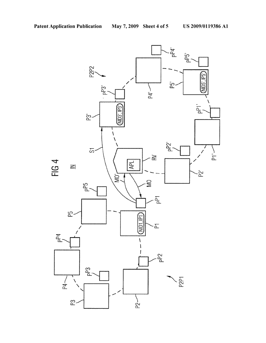 METHOD AND ARRANGEMENT FOR DATA TRANSMISSION BETWEEN PEER-TO-PEER NETWORKS - diagram, schematic, and image 05