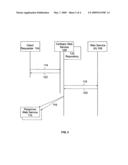 SYSTEM OF HANDLING A WEB SERVICE CALL diagram and image