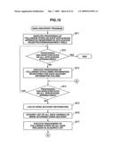 Information processing system and data management method diagram and image