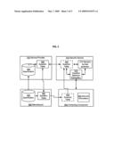 TIME BASED PRIORITY MODULUS FOR SECURITY CHALLENGES diagram and image