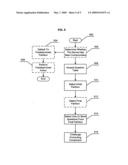 TIME BASED PRIORITY MODULUS FOR SECURITY CHALLENGES diagram and image