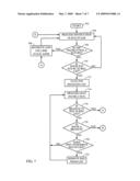 Method and a System for Accelerating Procedure Return Sequences diagram and image