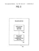 SECURE DEVICE AND READER-WRITER diagram and image