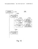 DELEGATION OF DATA ENTRY TASKS diagram and image