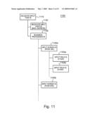 DELEGATION OF DATA ENTRY TASKS diagram and image