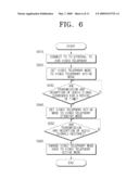 METHOD FOR PROVIDING VIDEO TELEPHONY USING BROADCAST RECEIVING APPARATUS diagram and image