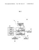 RIGHTS SHARING SYSTEM AND METHOD FOR DIGITAL RIGHTS MANAGEMENT diagram and image