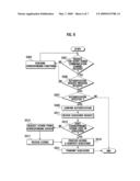 RIGHTS SHARING SYSTEM AND METHOD FOR DIGITAL RIGHTS MANAGEMENT diagram and image