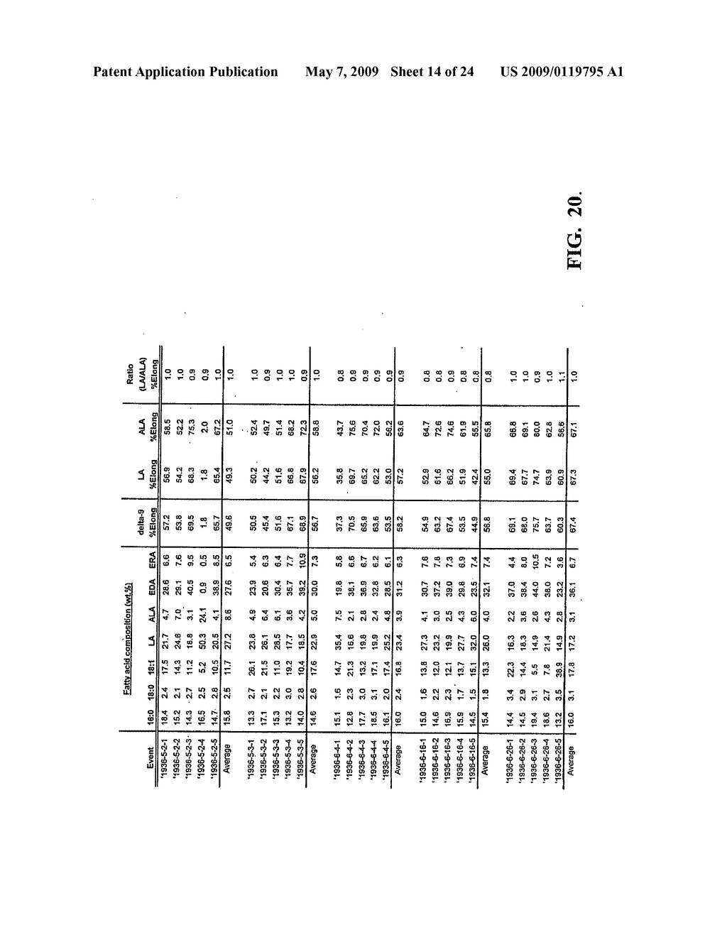 Delta-9-Elongases and their Use in Making Polyunsaturated Fatty Acids - diagram, schematic, and image 15