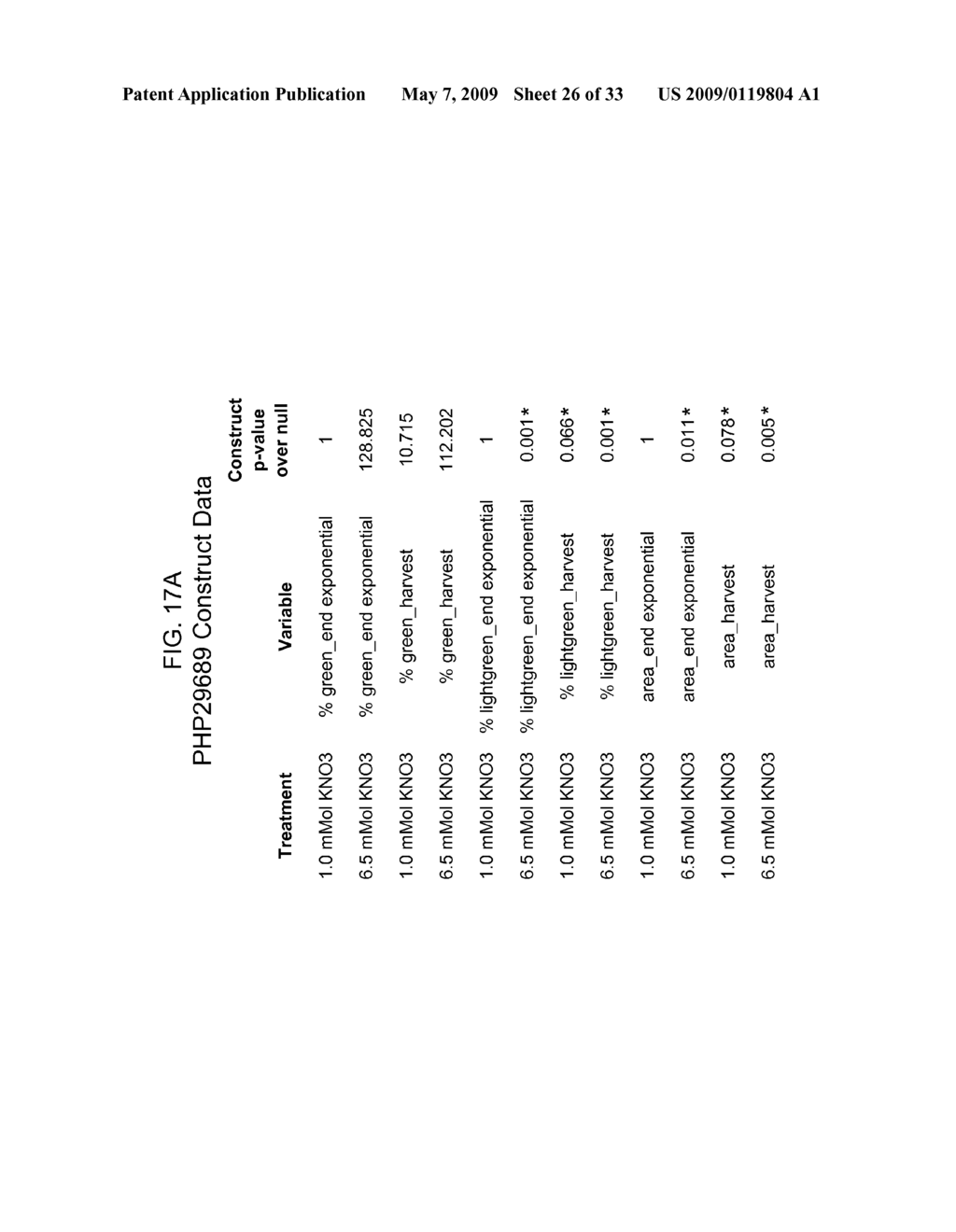 PLANTS HAVING ALTERED AGRONOMIC CHARACTERISTICS UNDER NITROGEN LIMITING CONDITIONS AND RELATED CONSTRUCTS AND METHODS INVOLVING GENES ENCODING LNT2 POLYPEPTIDES AND HOMOLOGS THEREOF - diagram, schematic, and image 27