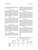 CLOTHES WASHING METHOD AND DETERGENT COMPOSITION USED FOR THE SAME diagram and image