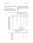 CLOTHES WASHING METHOD AND DETERGENT COMPOSITION USED FOR THE SAME diagram and image