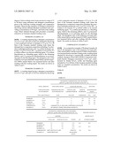 CLOTHES WASHING METHOD AND DETERGENT COMPOSITION USED FOR THE SAME diagram and image