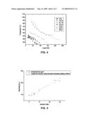 NANOINDENTATION SURFACE ANALYSIS METHOD diagram and image