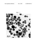 Method of manufacturing metal nanoparticles diagram and image