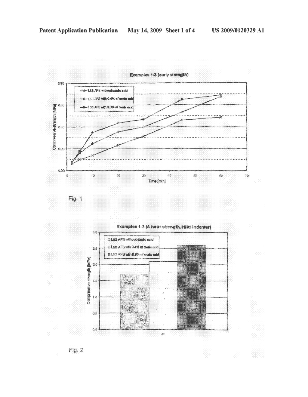 Hardening and Setting Accelerator Additive, Use of the Latter and Method for Producing Said Additive - diagram, schematic, and image 02