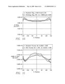 Plasma immersion ion implantation reactor with extended cathode process ring diagram and image