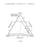 Ni3A1-Based Intermetallic Compound With Dual Multi-Phase Microstructre, Production Method Thereof, and Heat Resistant Structural Material diagram and image