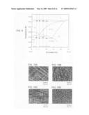 Ni3A1-Based Intermetallic Compound With Dual Multi-Phase Microstructre, Production Method Thereof, and Heat Resistant Structural Material diagram and image