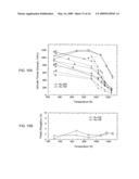 Ni3A1-Based Intermetallic Compound With Dual Multi-Phase Microstructre, Production Method Thereof, and Heat Resistant Structural Material diagram and image