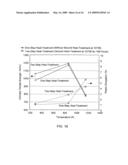 Ni3A1-Based Intermetallic Compound With Dual Multi-Phase Microstructre, Production Method Thereof, and Heat Resistant Structural Material diagram and image