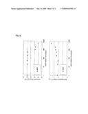 Gallium Oxide-Zinc Oxide Sputtering Target, Method of Forming Transparent Conductive Film, and Transparent Conductive Film diagram and image