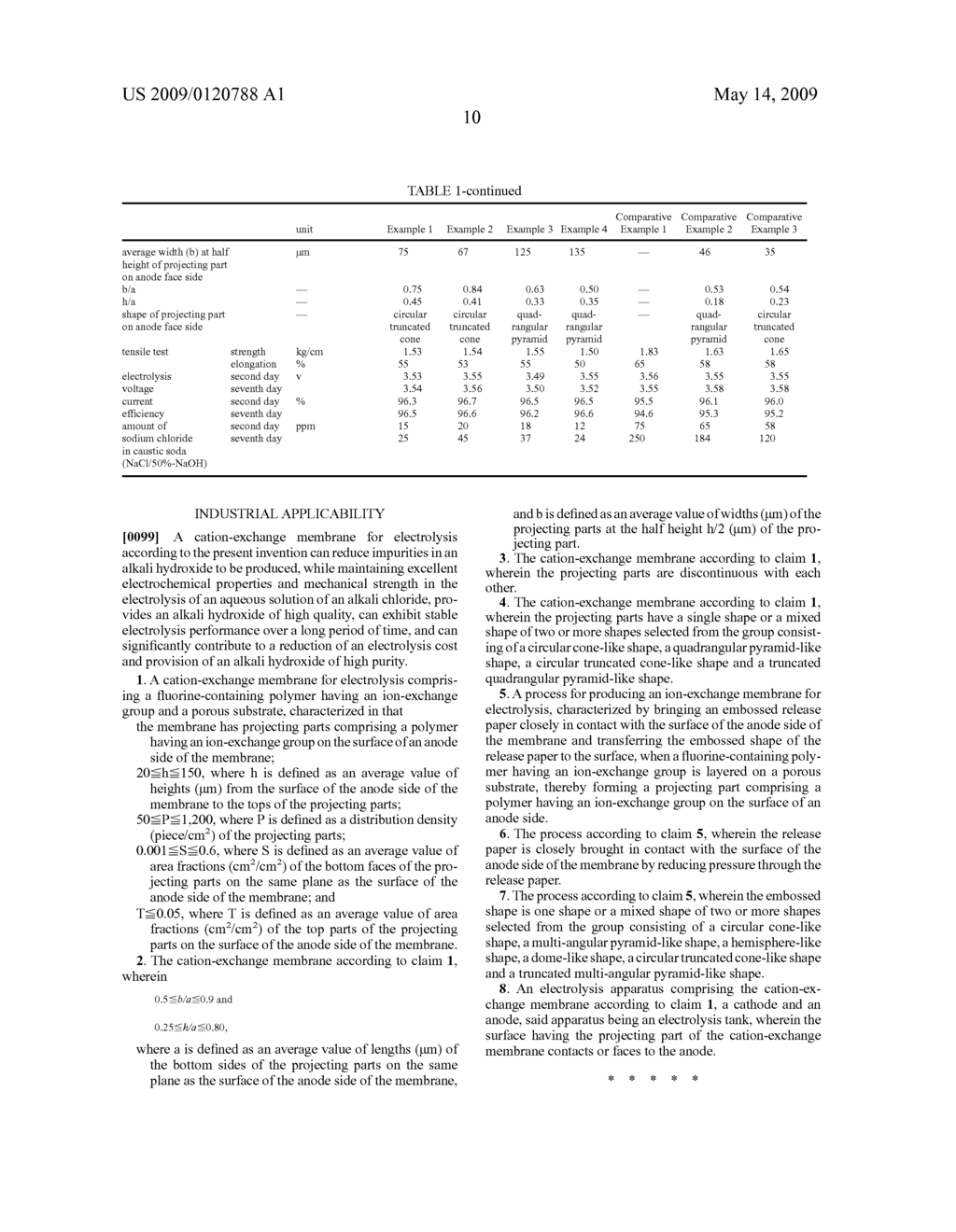 Cation-Exchange Fluorinated Membrane for Electrolysis and Process for Producing the Same - diagram, schematic, and image 11